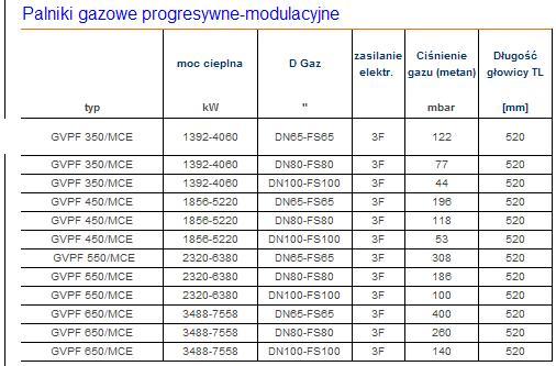Palniki_gazowe_progresywne-modulacyjne