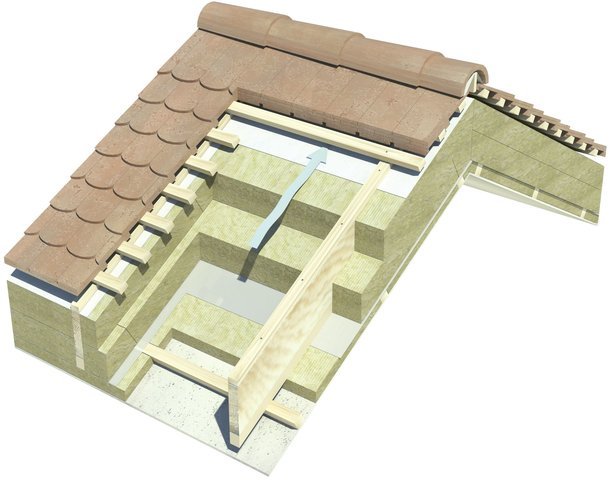 projektowanie dachu skośnego